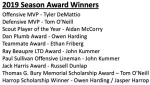 2019 Season Award Winners